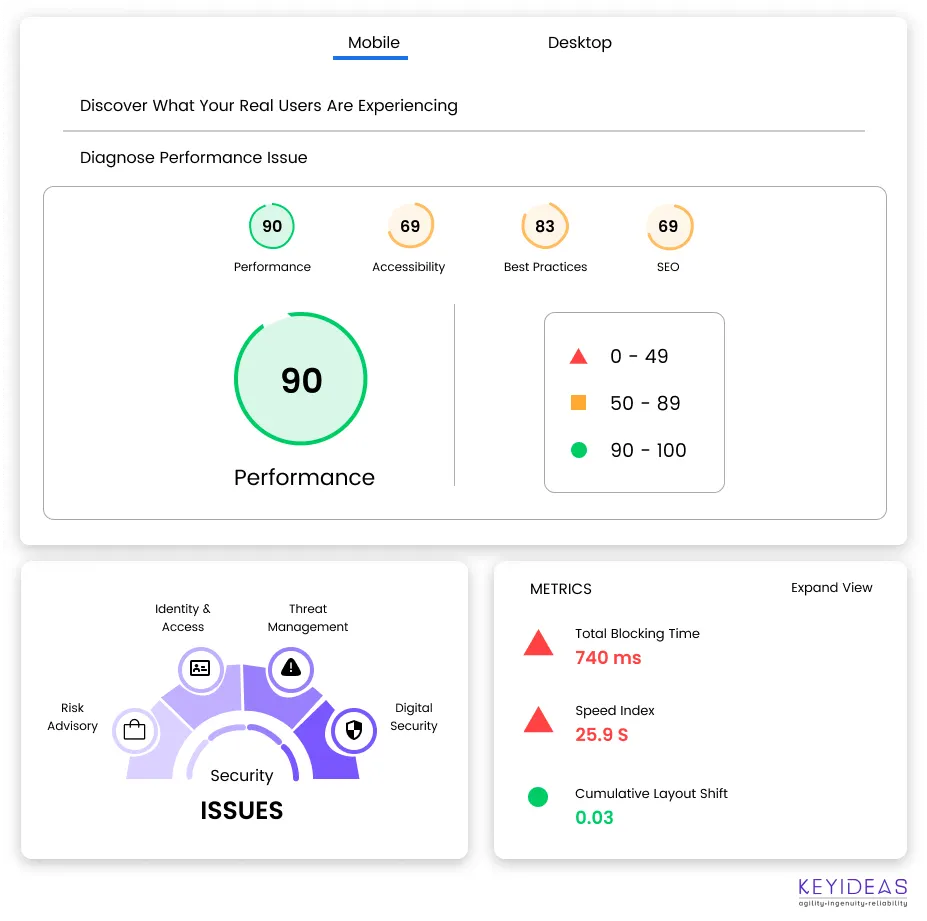 Customer Relationship Management with magento 2 development company