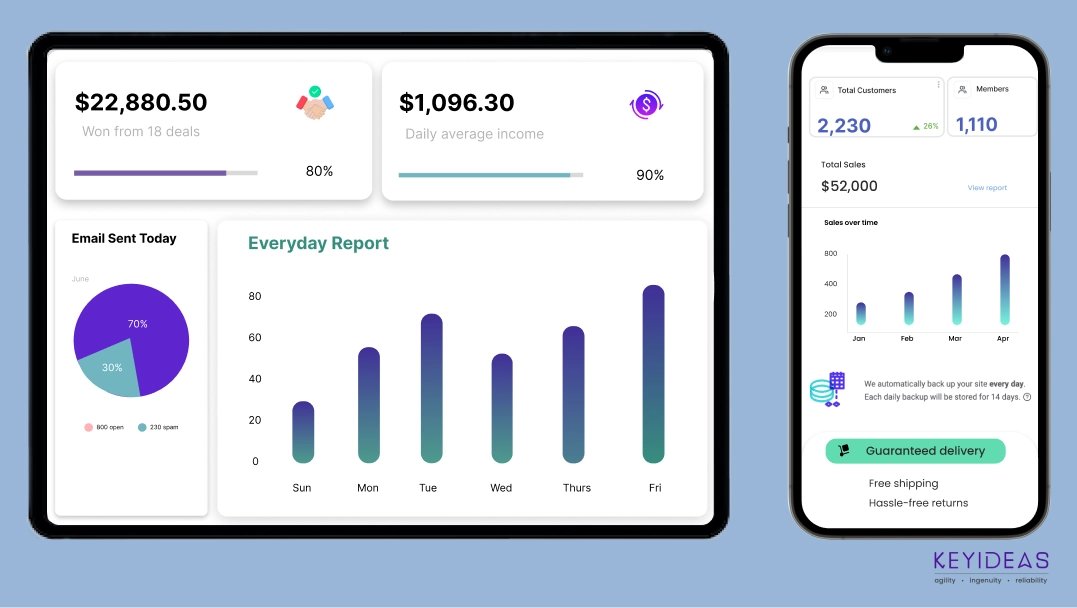 Responsive ASP .NET Mobile Application Development