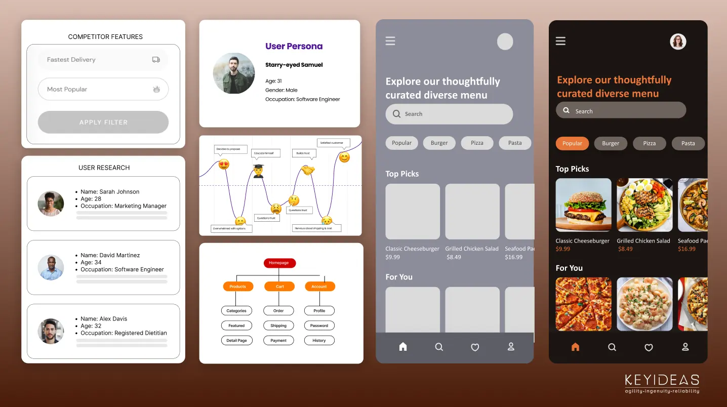 Importance of User-Centered Designs