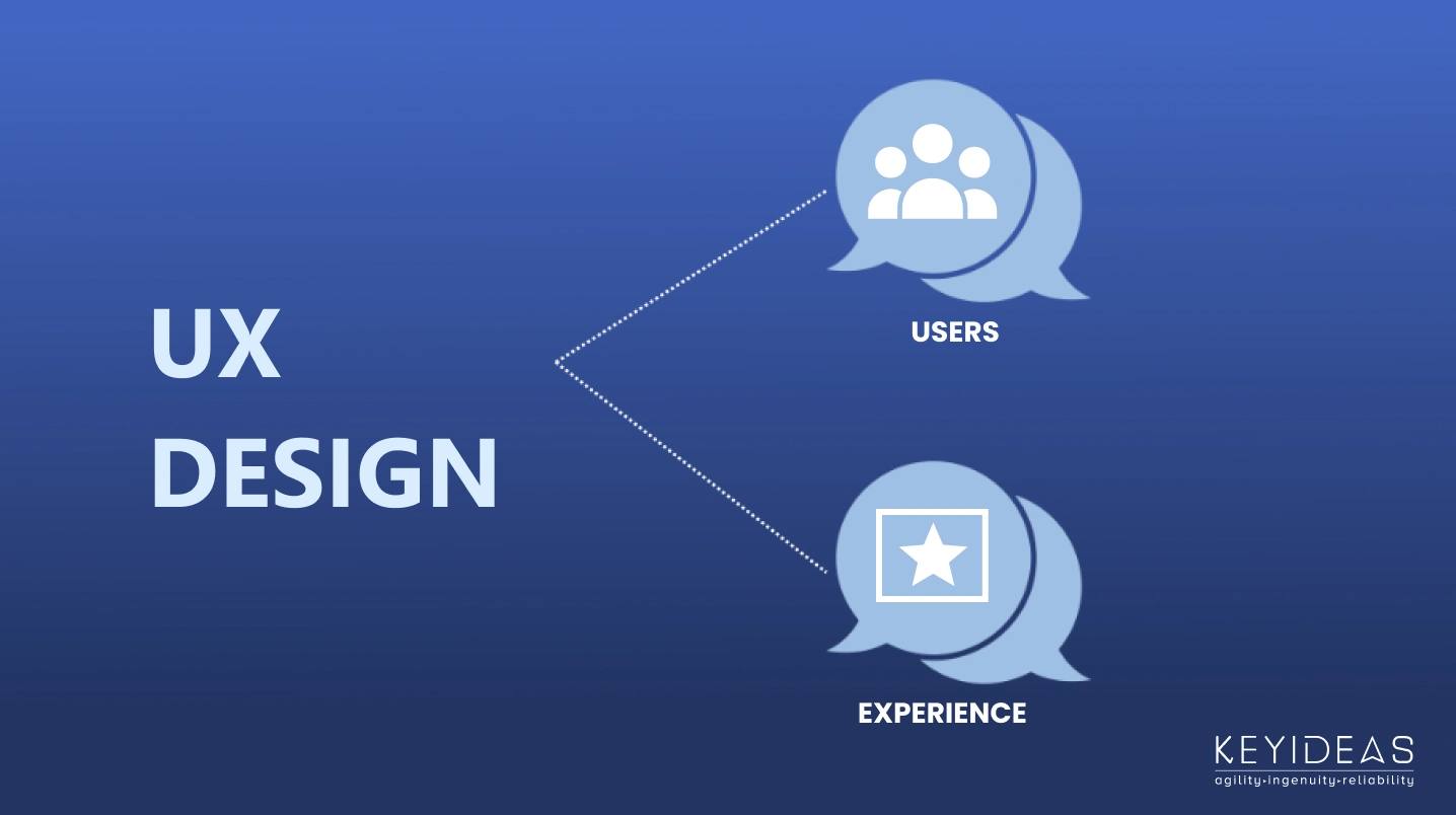 Importance of User Experience