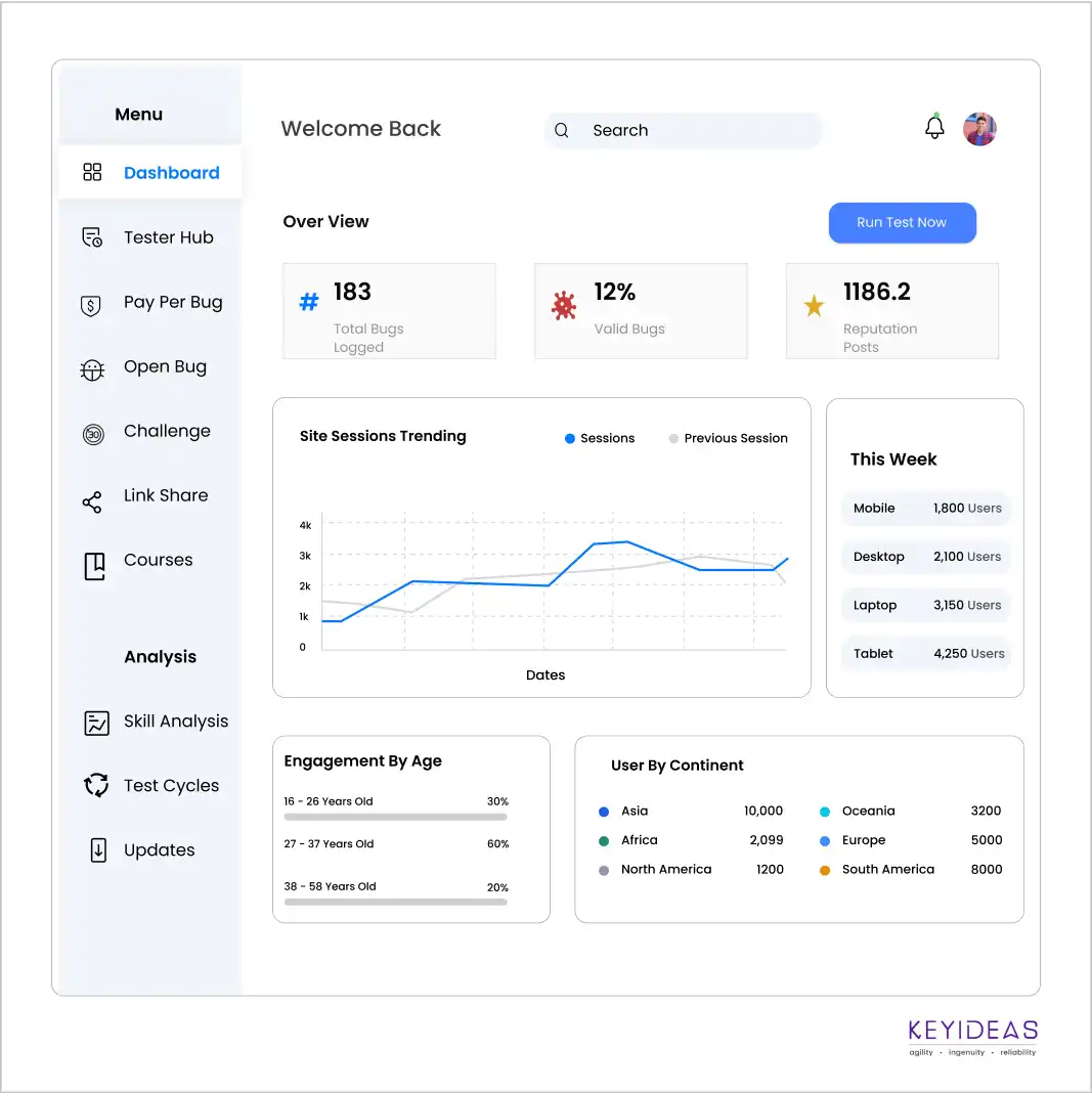 Comprehensive Full Stack Design and Development