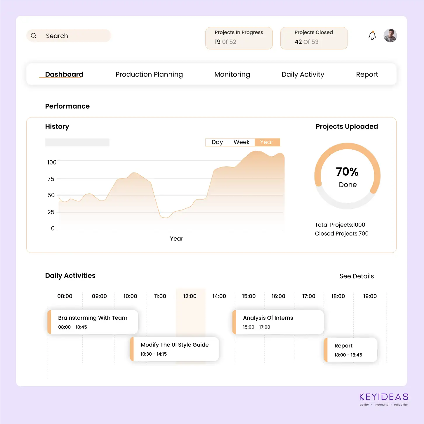 Scalable Database Management and Backend Development