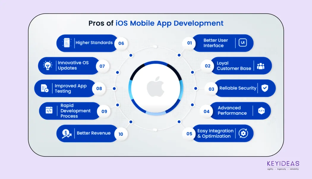 Best mobile ui design and development agency