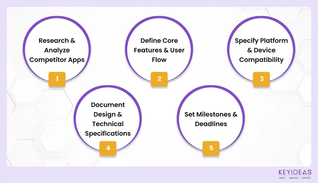 Custom Android App Development Company