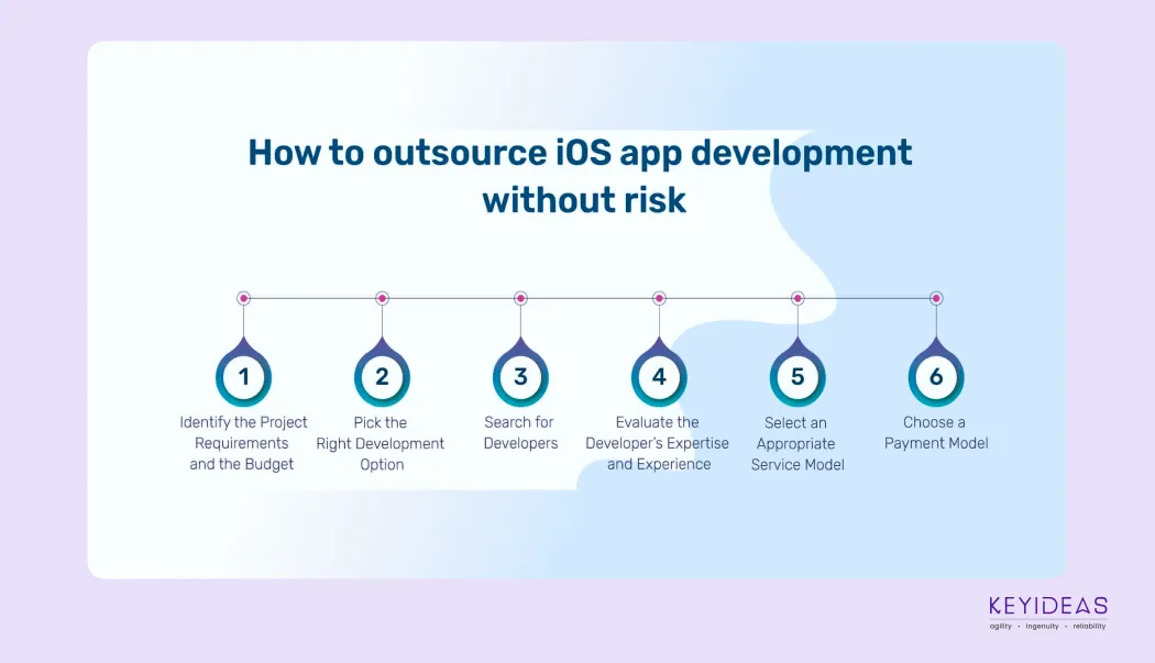 Leading mobile and web app software development company