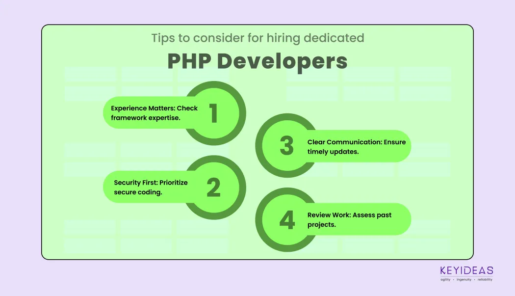 Leading PHP Software Agency