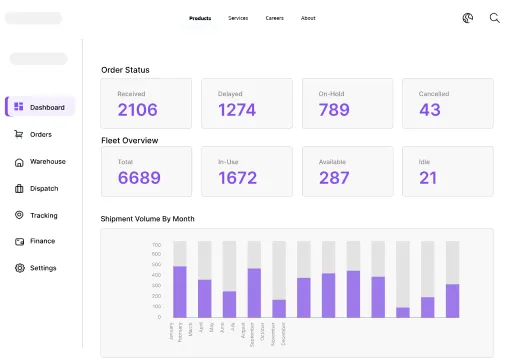 Xamarin app development Technology Solutions
