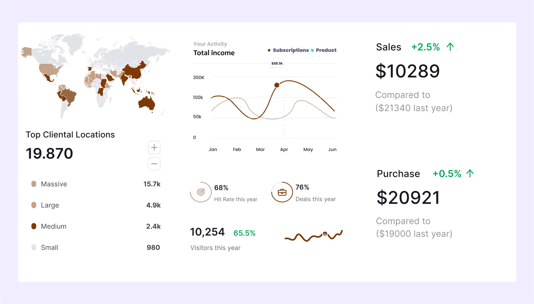 Shopify Handmade Store Development Features